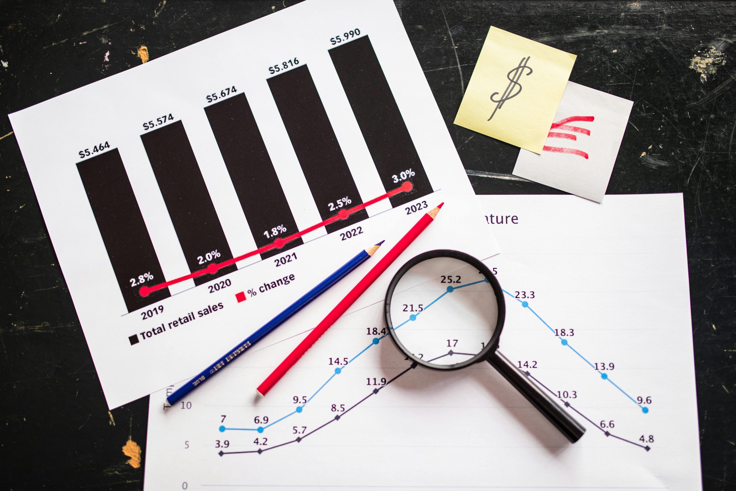 Potential Growth of Your Investment Portfolio